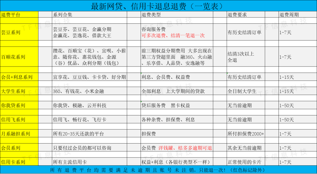 羊小咩贷款申请条件60