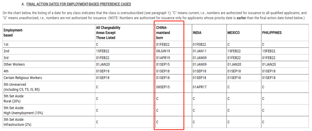 美国移民如何自己查询申请状态？