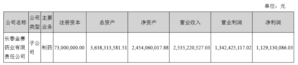 被會議紀要按在跌停板，單日蒸發167億的長春高新，究竟冤不冤？ 財經 第4張