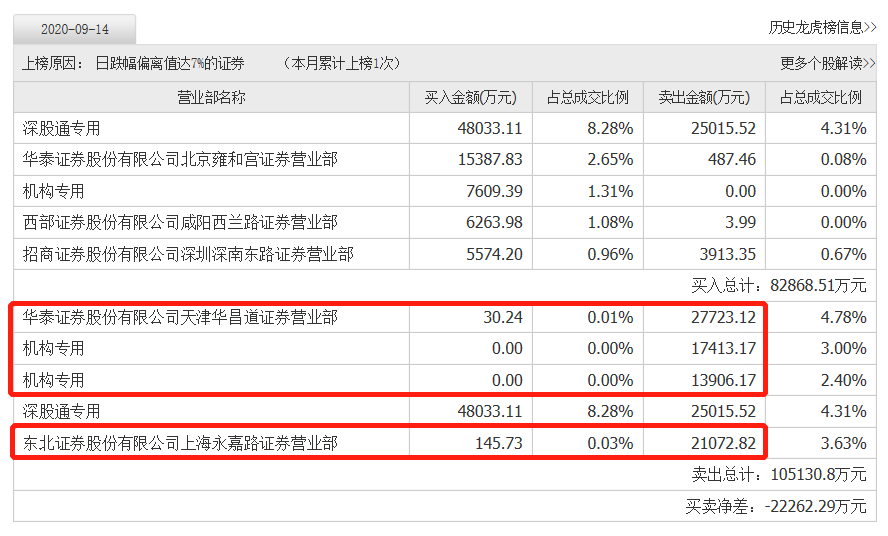 被會議紀要按在跌停板，單日蒸發167億的長春高新，究竟冤不冤？ 財經 第7張