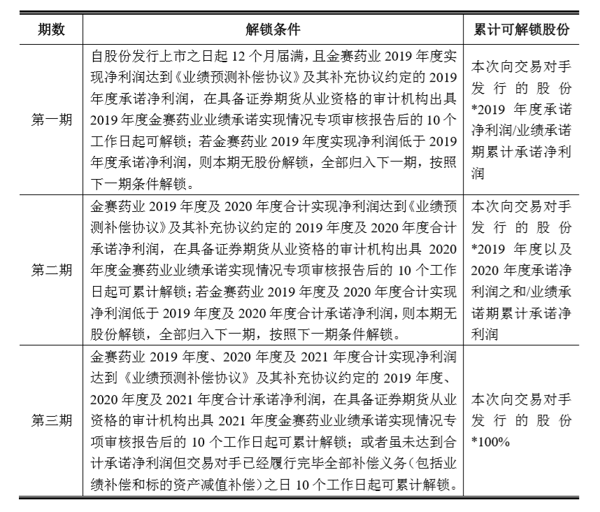 被會議紀要按在跌停板，單日蒸發167億的長春高新，究竟冤不冤？ 財經 第6張