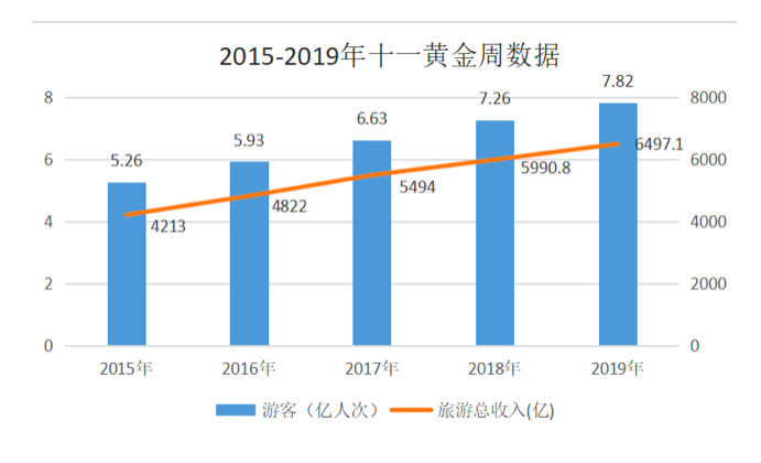 黃金周機票酒店價格翻倍，OTA平臺百億補貼開啟「搶人」大戰 旅遊 第5張