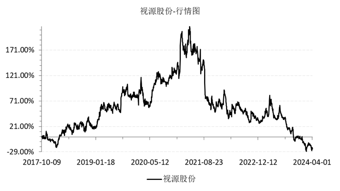设计 走势图 696_392