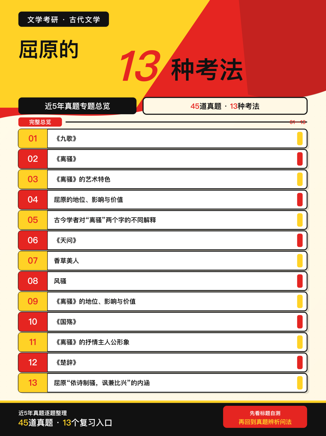 近5年文学考研真题中屈原的13种考法总览