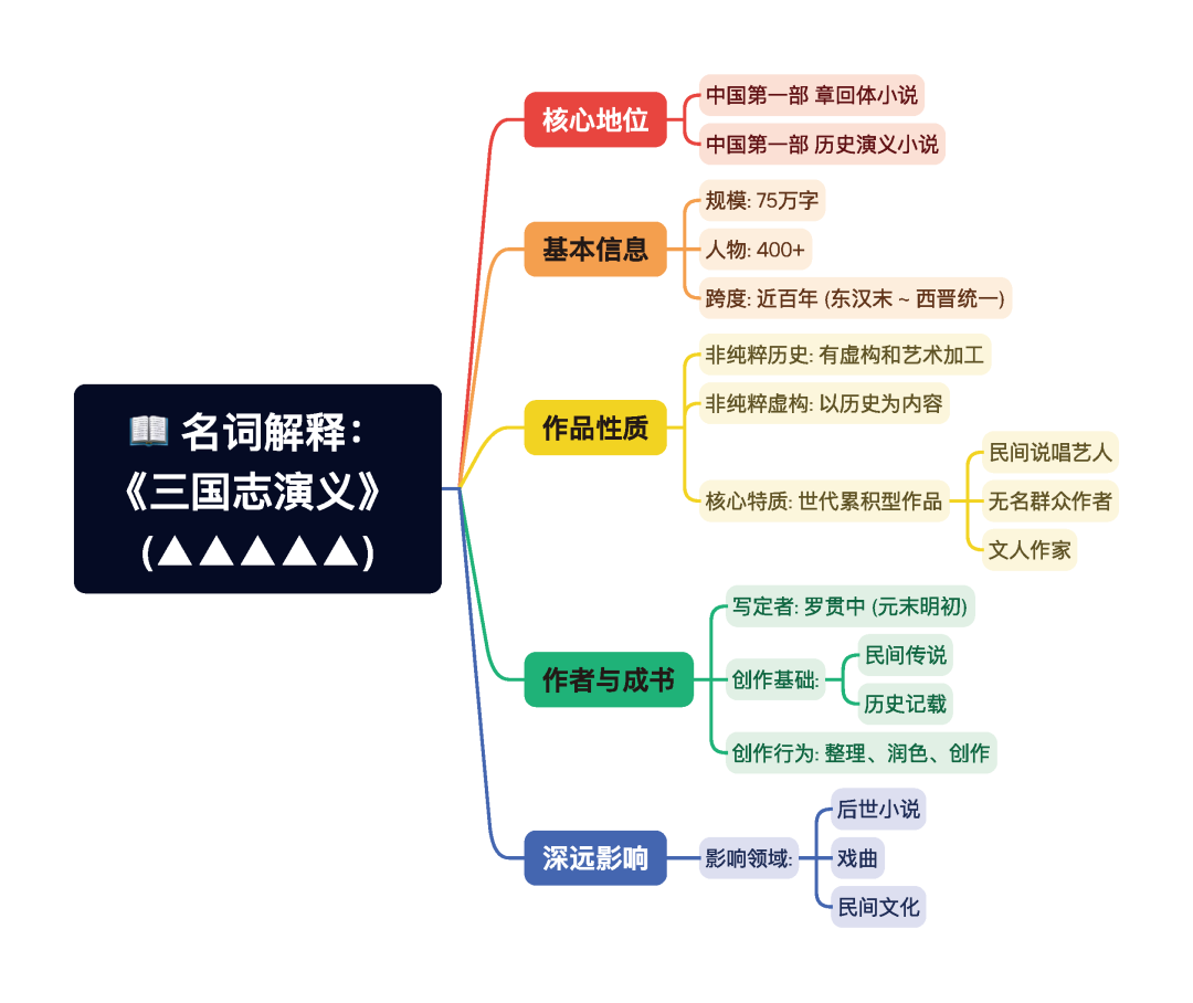 第一章逐题导图1