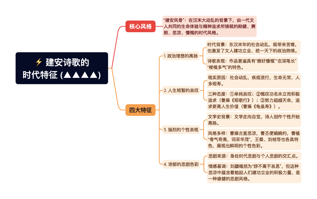 第一章逐题导图18