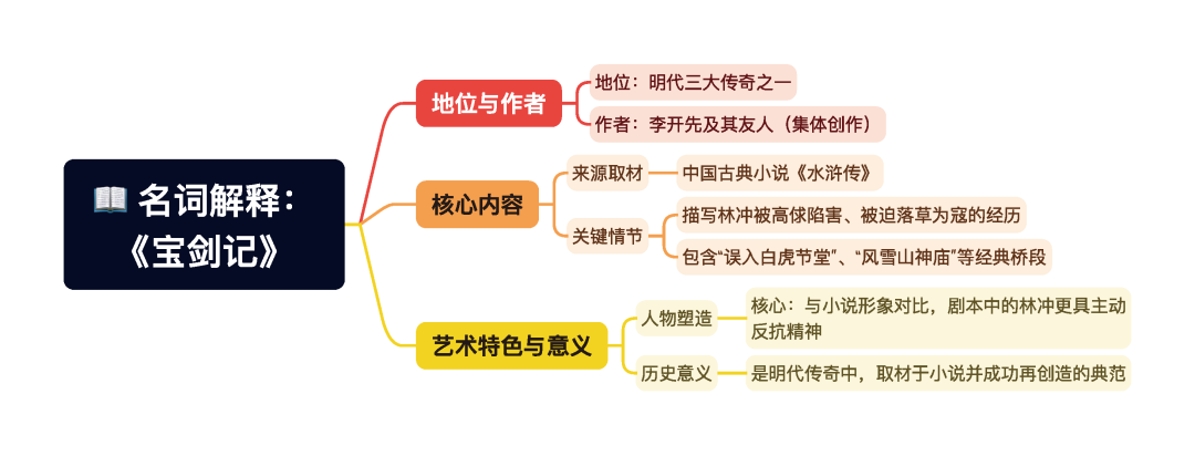 第一章逐题导图2