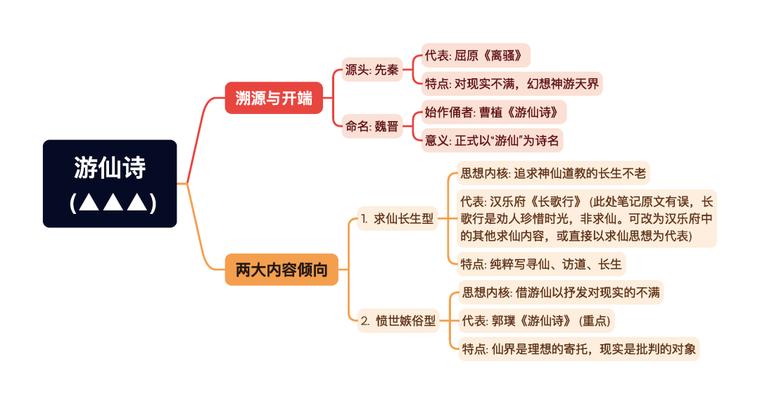 第一章逐题导图3