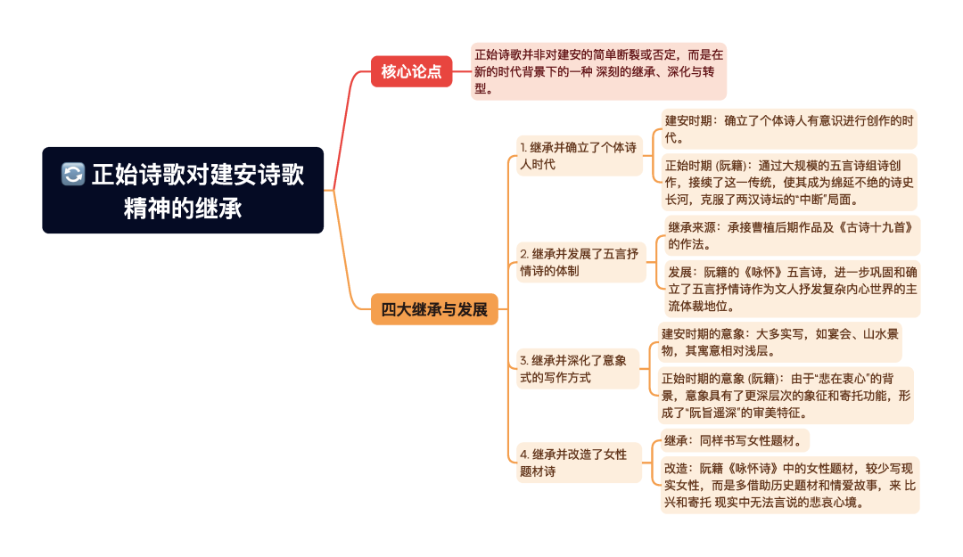 第一章逐题导图5
