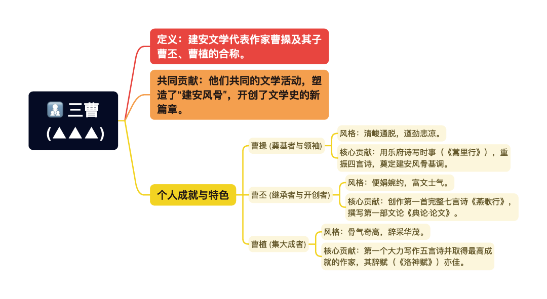 第一章逐题导图11