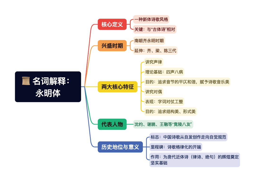 第一章逐题导图1