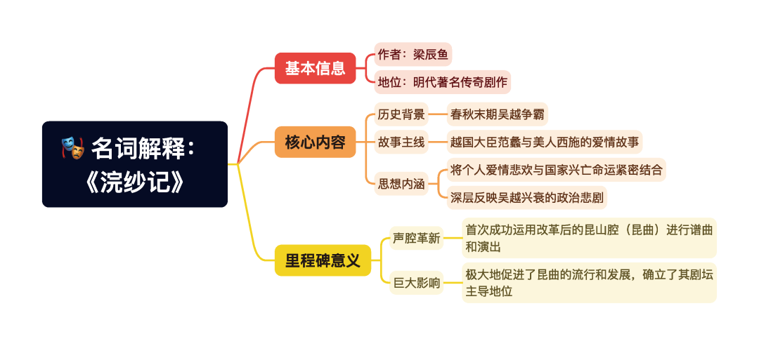 第一章逐题导图3
