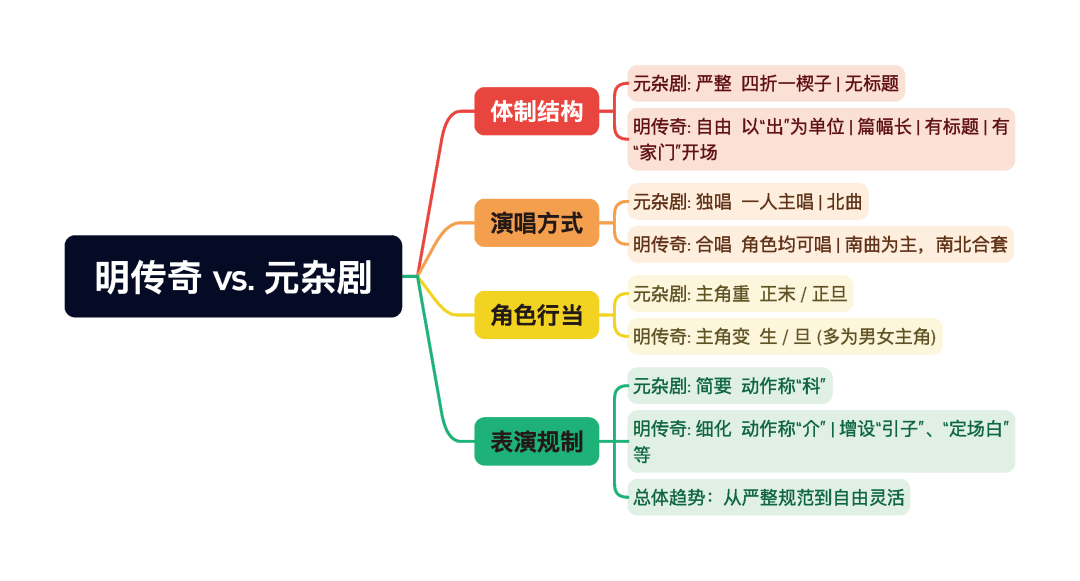 第一章逐题导图9