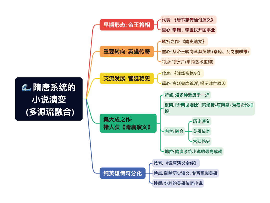 第一章逐题导图10