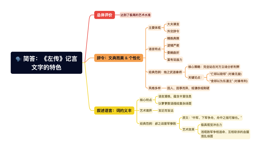 第一章逐题导图10