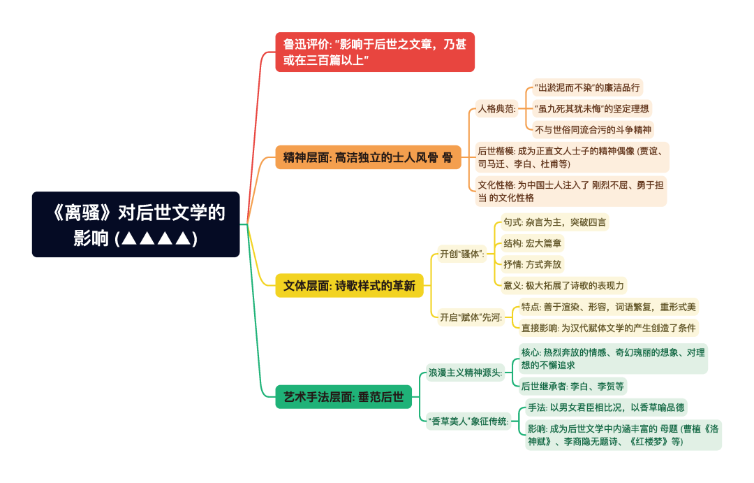 第一章逐题导图14