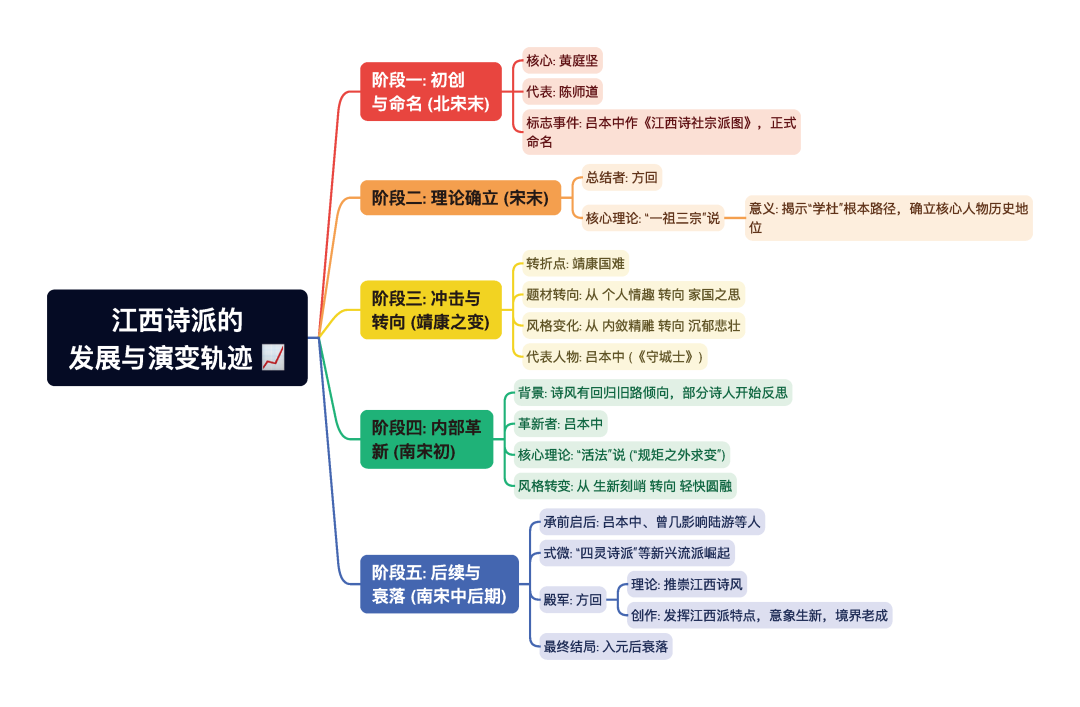 第一章逐题导图7