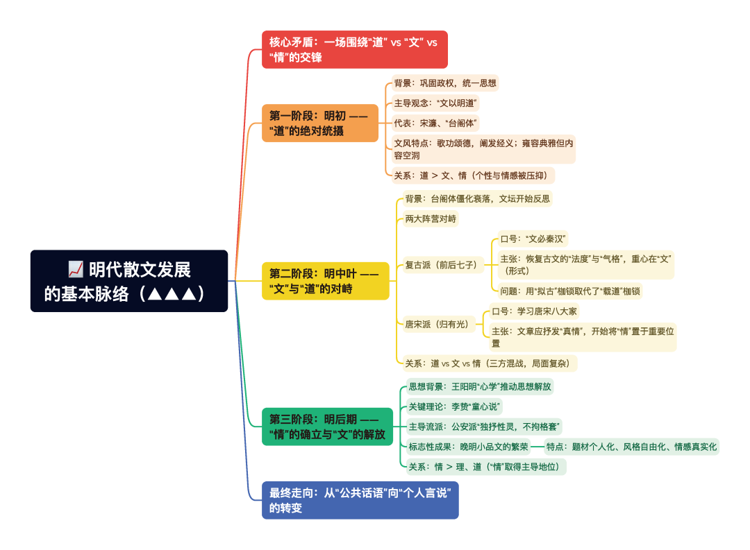 第一章逐题导图7