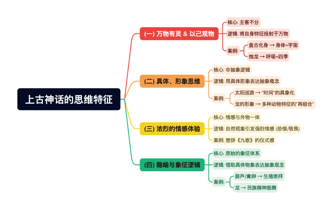 第一章逐题导图7