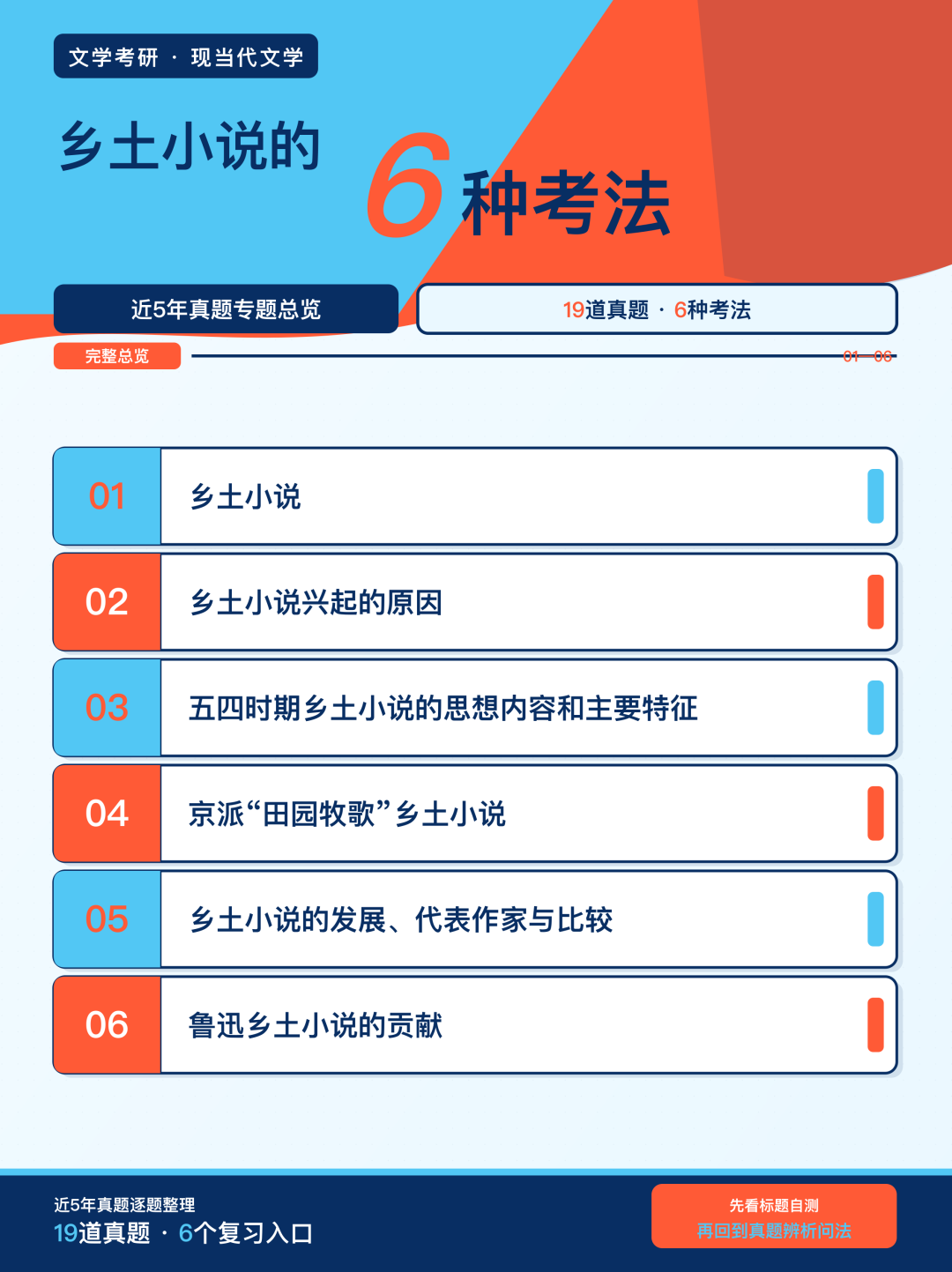 近5年文学考研真题中乡土小说的6种考法总览