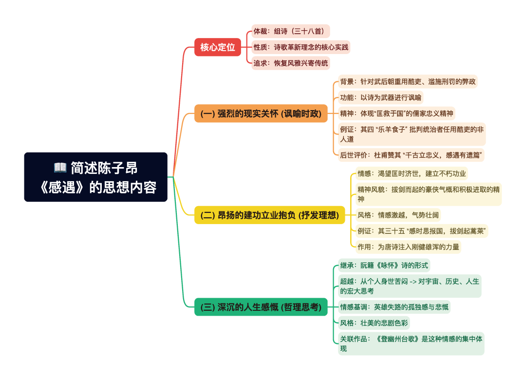 第一章逐题导图9