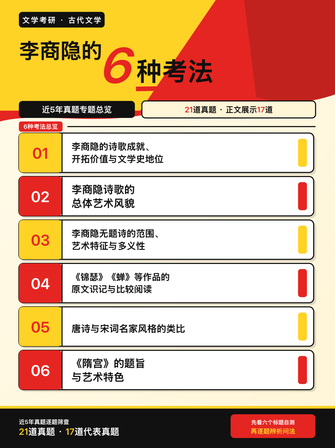 近5年文学考研真题中李商隐的6种考法总览