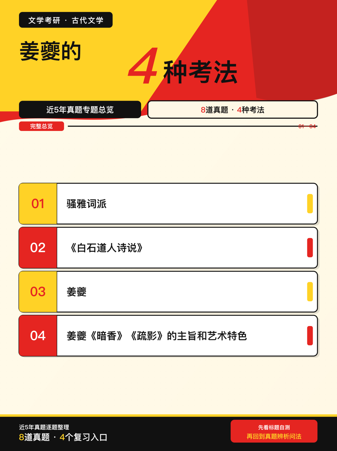 近5年文学考研真题中姜夔的4种考法总览