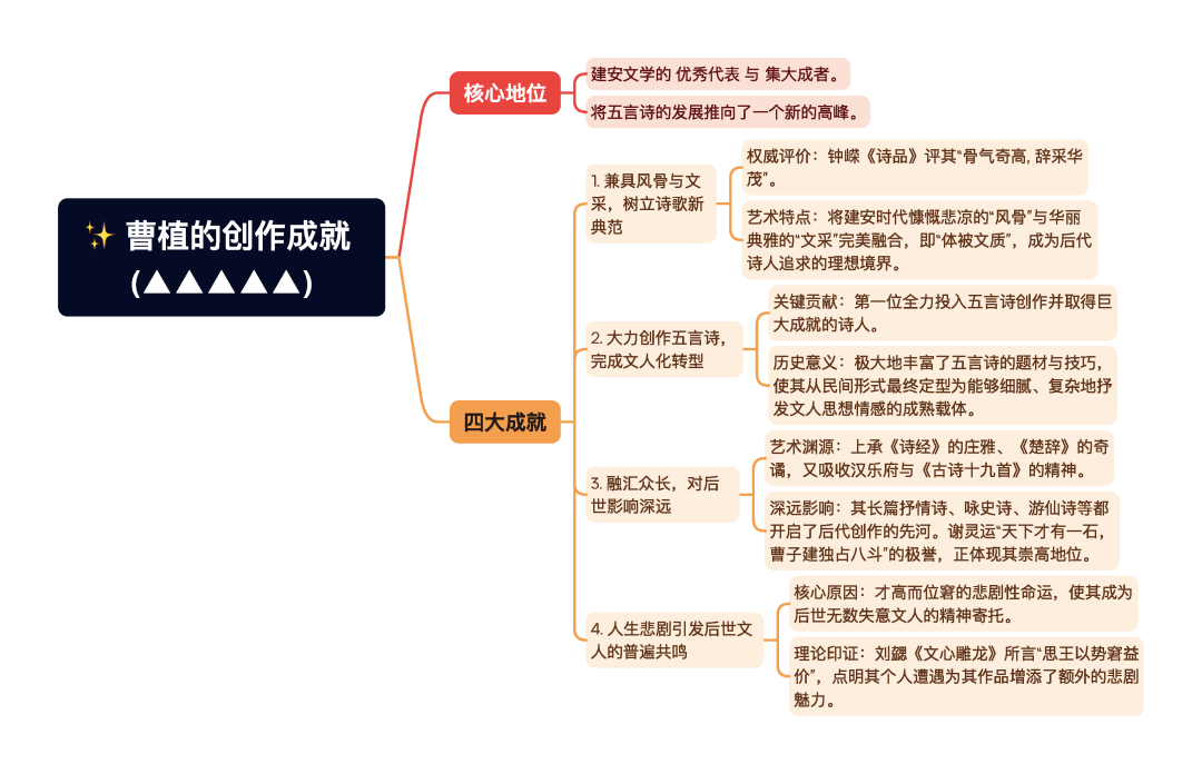 第一章逐题导图17