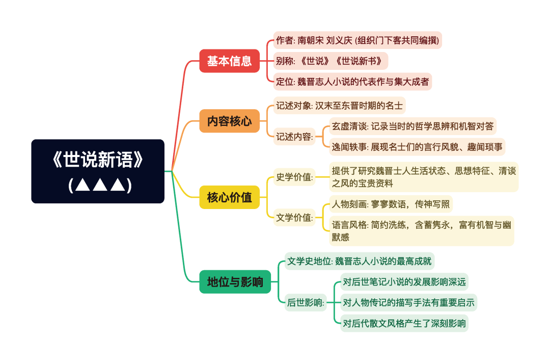 第一章逐题导图3