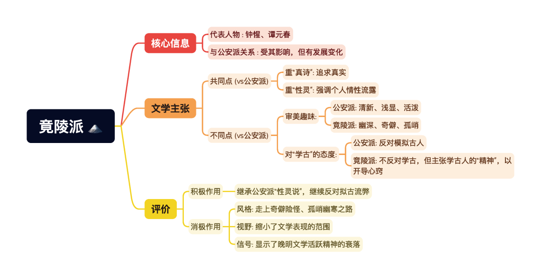 第一章逐题导图5