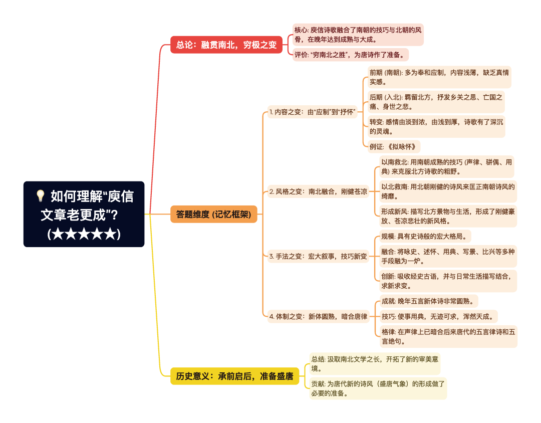 第一章逐题导图2