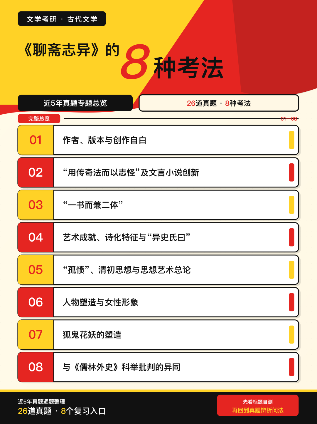 近5年文学考研真题中《聊斋志异》的8种考法总览