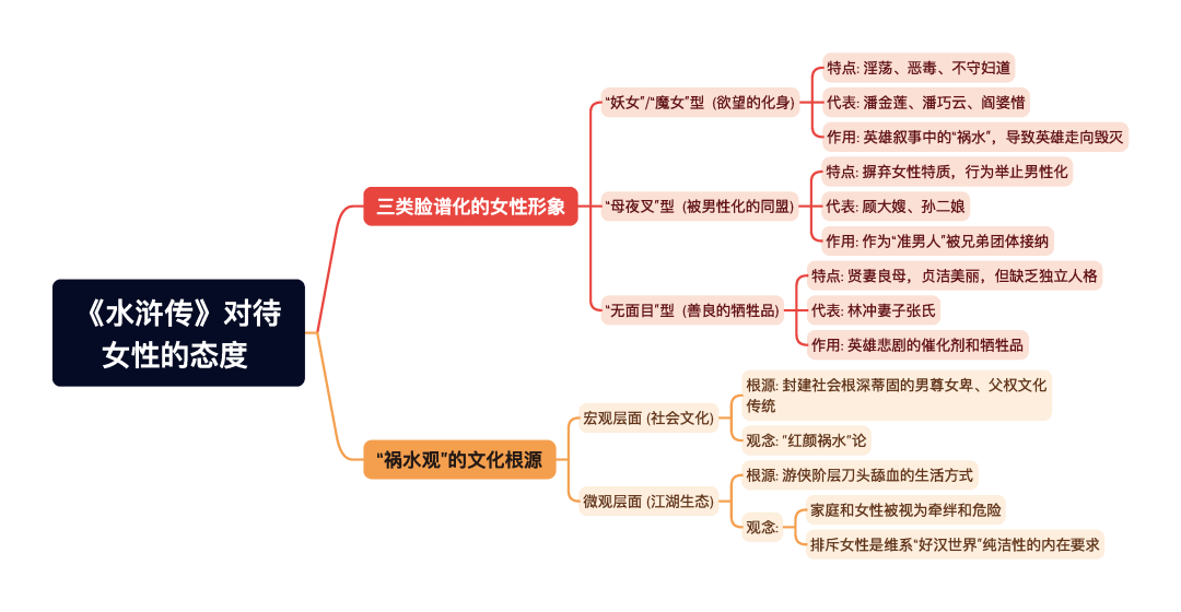 第一章逐题导图5