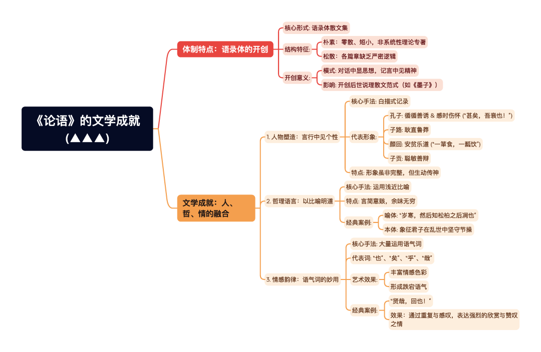 第一章逐题导图1