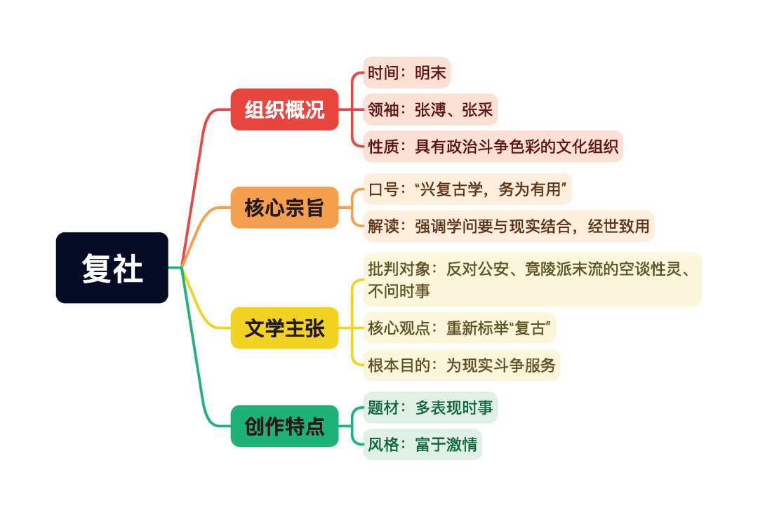 第一章逐题导图2