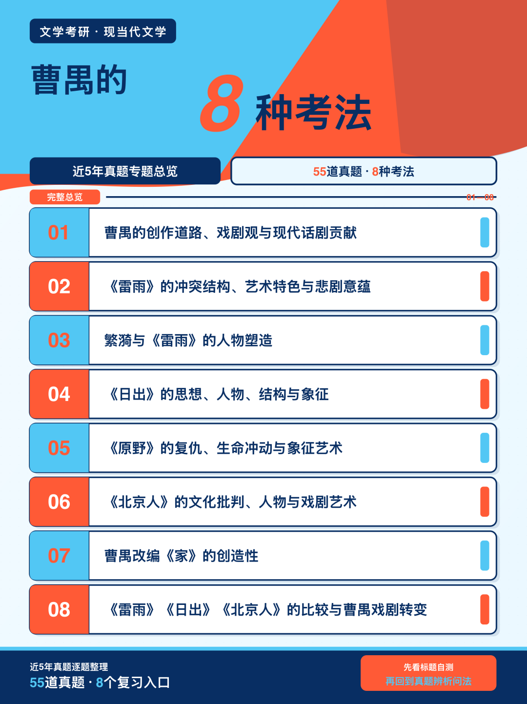 近5年文学考研真题中曹禺的8种考法总览