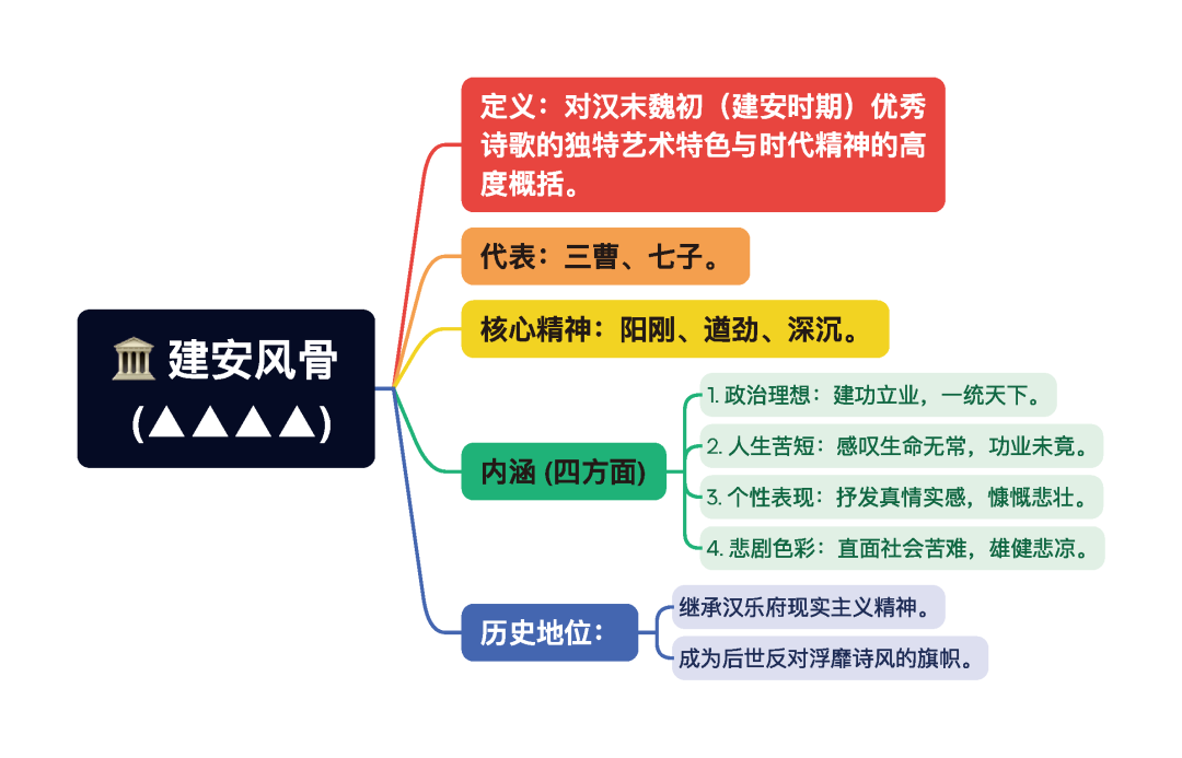 第一章逐题导图9
