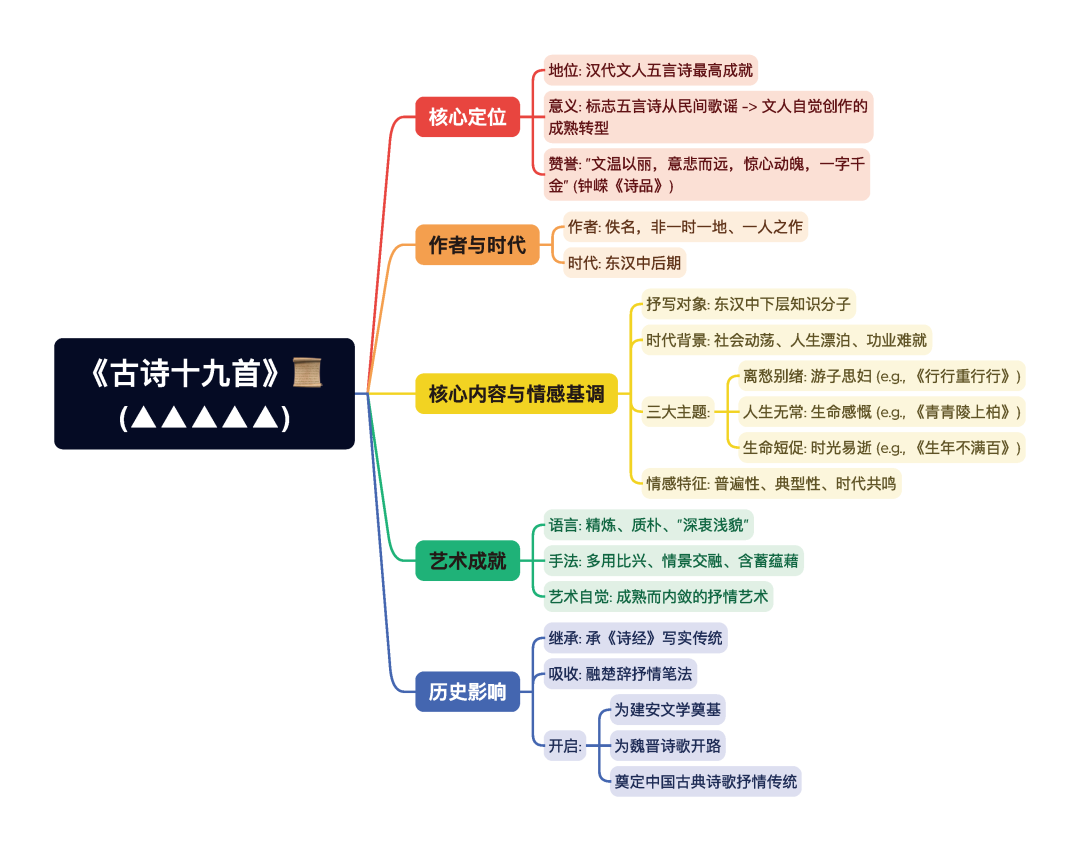第一章逐题导图1