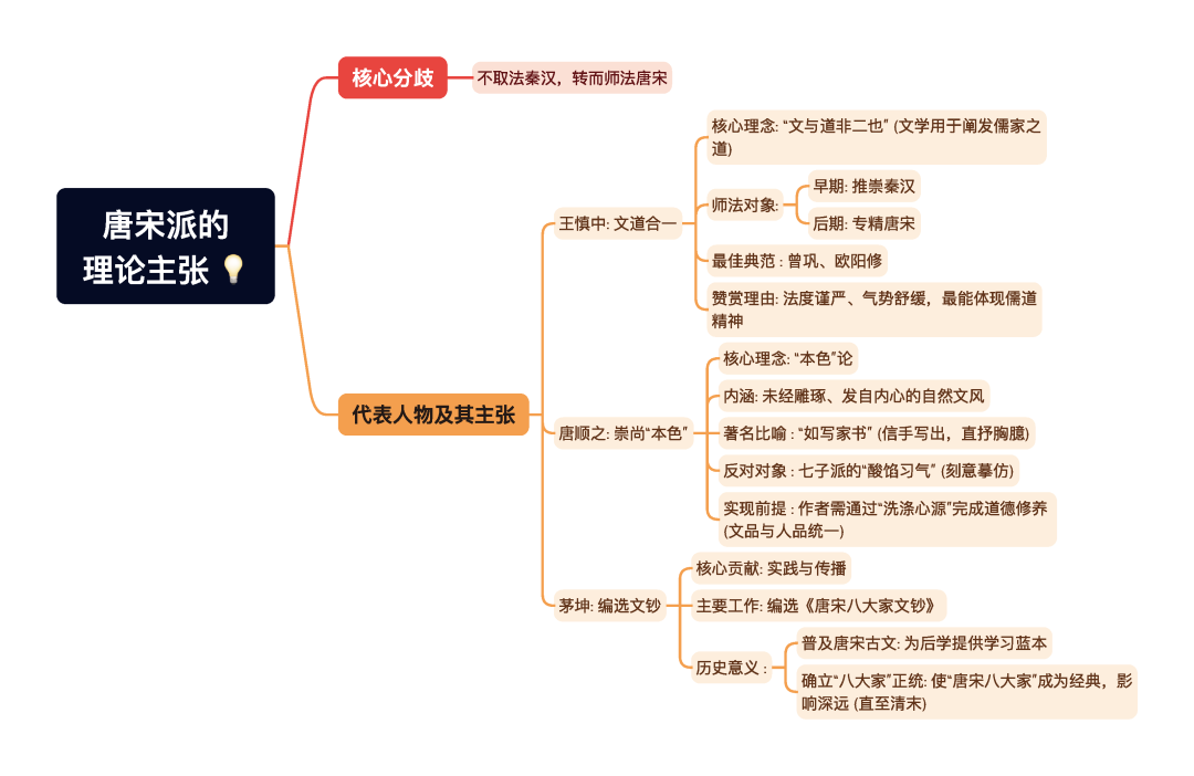 第一章逐题导图8