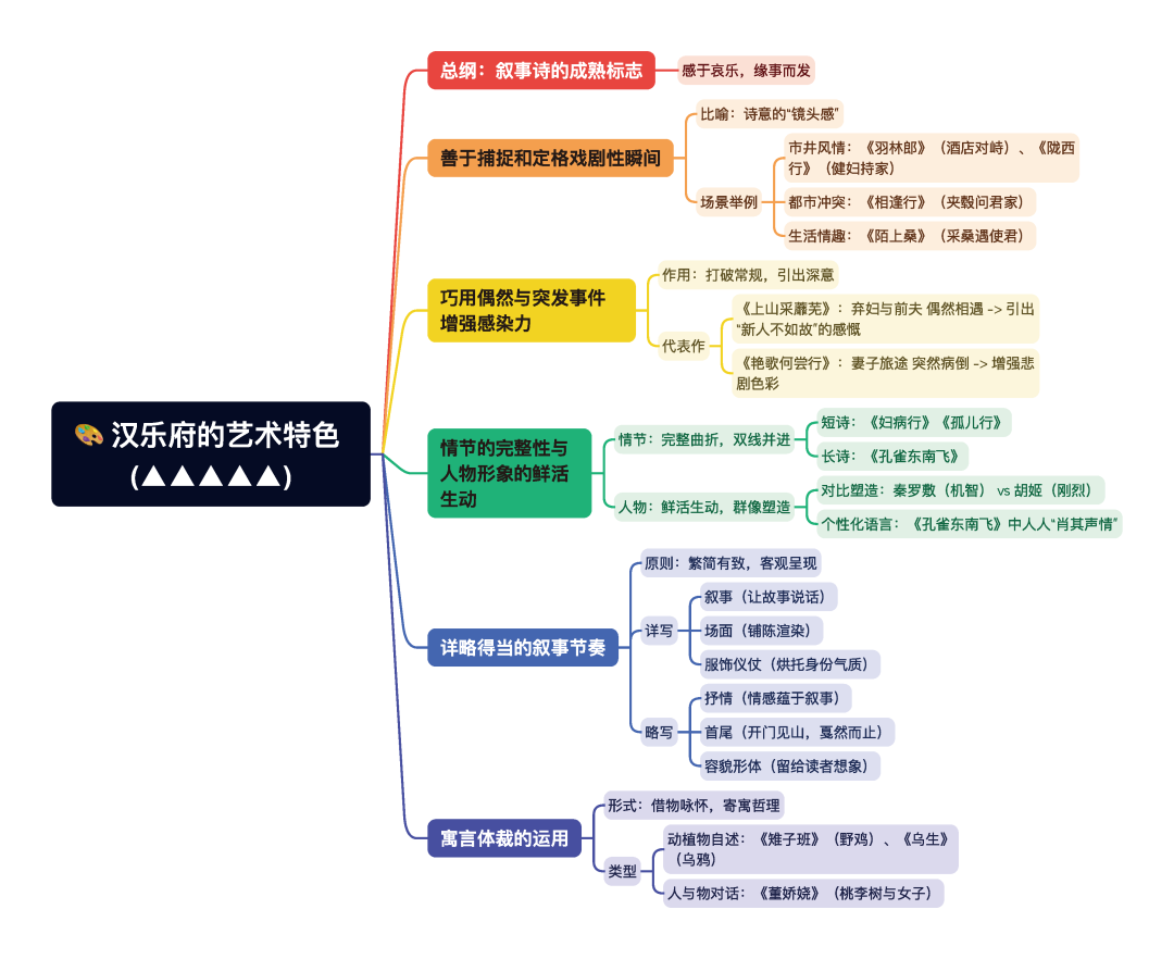 第一章逐题导图4