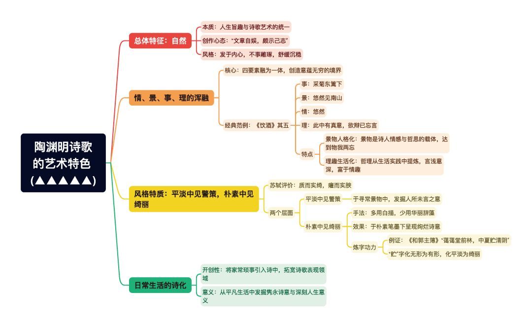 第一章逐题导图4