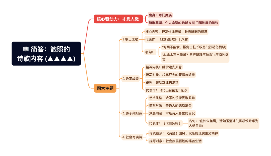 第一章逐题导图6