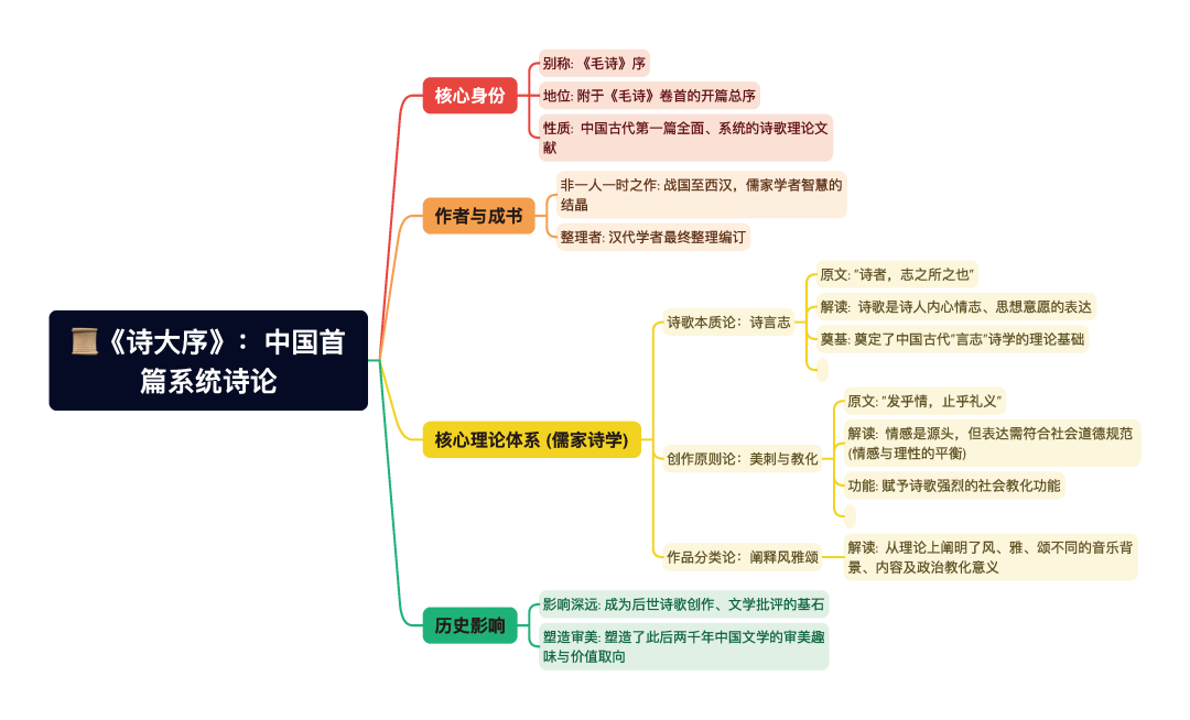 第一章逐题导图5