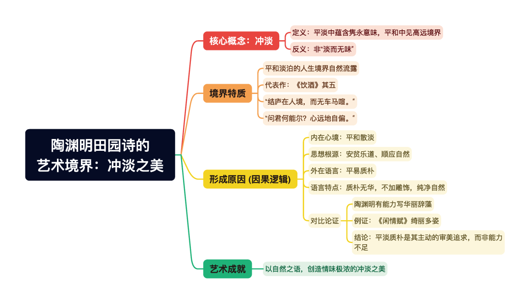 第一章逐题导图3