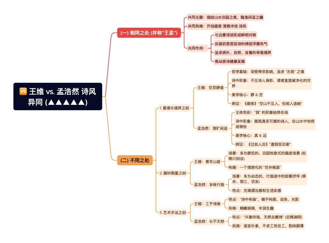 第一章逐题导图8