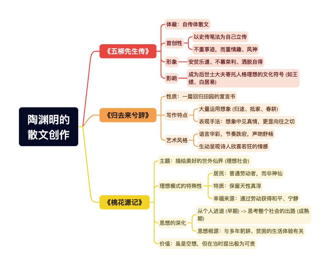 第一章逐题导图5