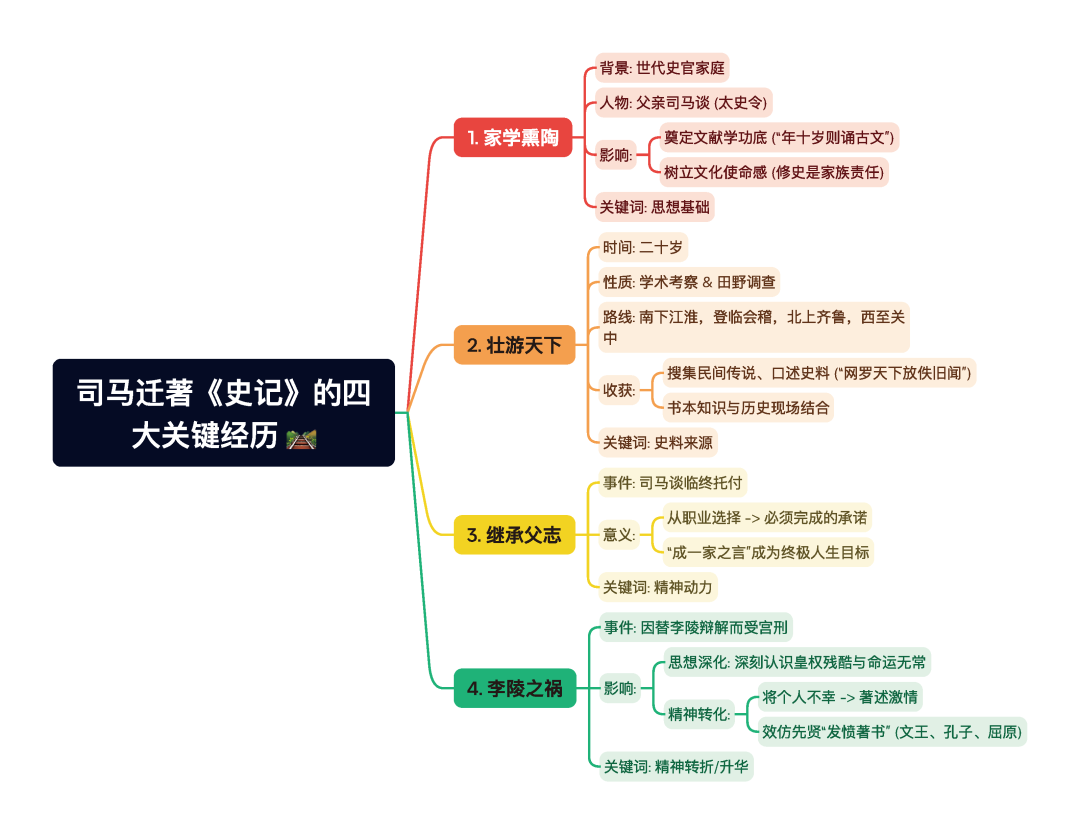 第一章逐题导图4