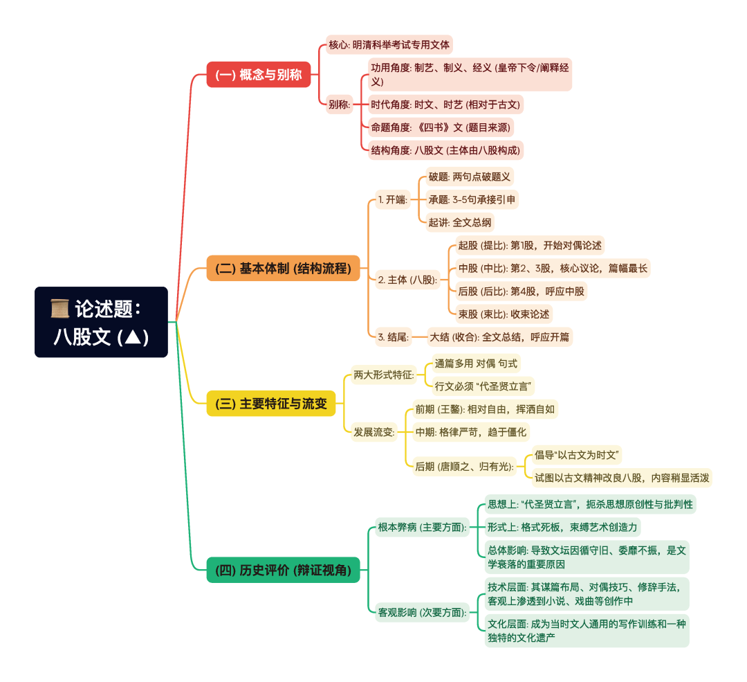 第一章逐题导图3