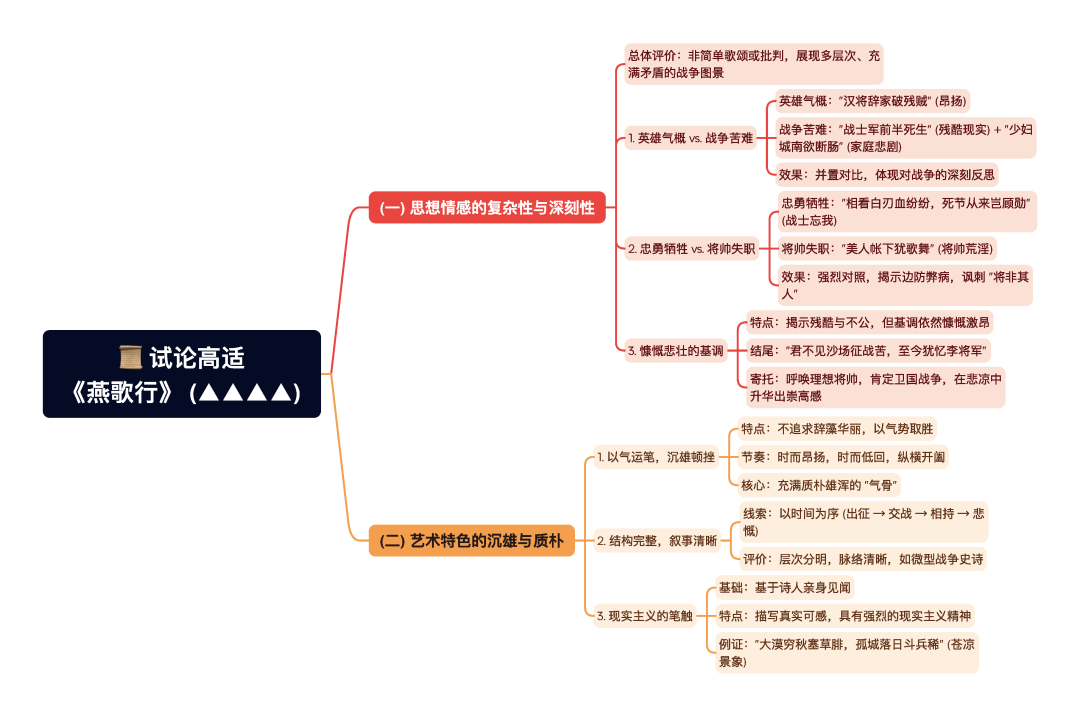 第一章逐题导图11