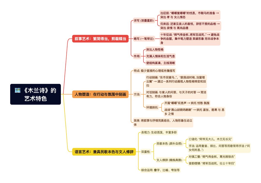 第一章逐题导图7